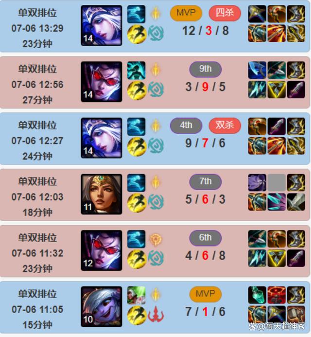 九游娱乐-关于Uzi爆冷击败法国队，突破纪录引爆全场！的信息